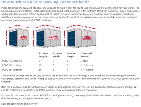 steel box big size|what size pods are there.